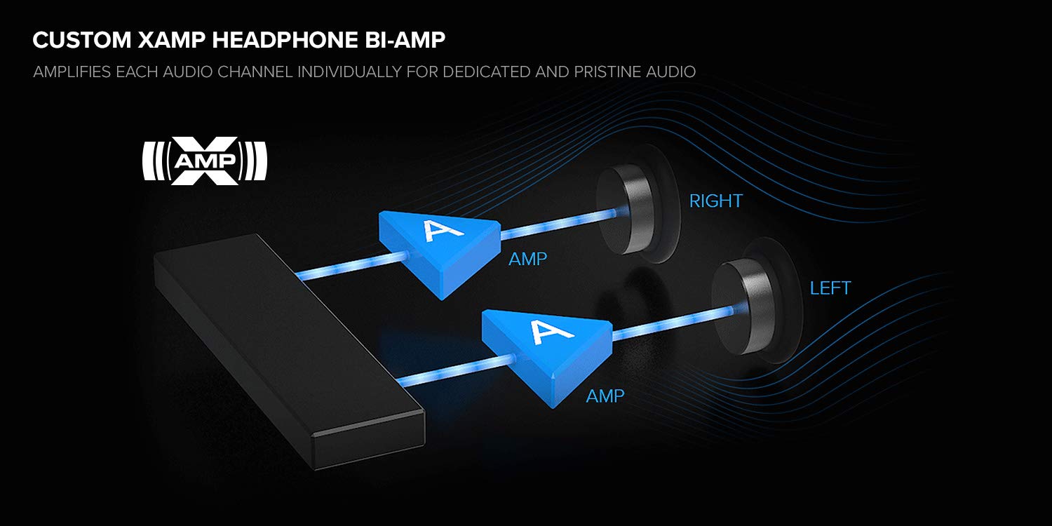 Creative Sound Blaster AE-7 Hi-Res Internal PCIe Sound Card, Quad-Core Processor, 127dB DNR ESS SABRE-class 9018 DAC, Xamp Discrete Custom Bi-amp, Discrete 5.1/Virtual 7.1, Dolby, DTS Encoding (Black) - Image 3