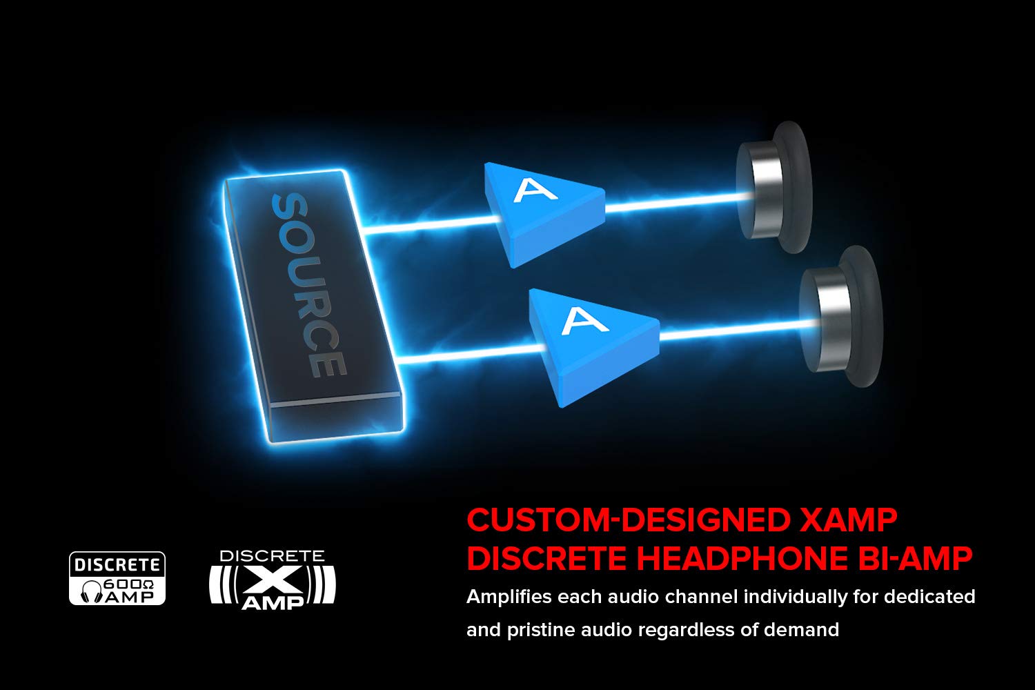 Creative Sound BlasterX AE-5 Plus SABRE32-class Hi-res 32-bit/384 kHz PCIe Gaming Sound Card and DAC with Dolby Digital and DTS, Xamp Discrete Headphone Bi-amp, Up to 122dB SNR, RGB Lighting System - Image 3