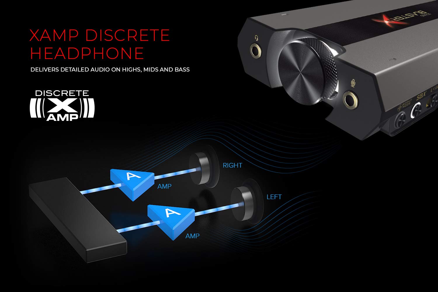 Sound BlasterX G6 Hi-Res 130dB 32bit/384kHz Gaming DAC, External USB Sound Card with Xamp Headphone Amp, Dolby Digital, 7.1 Virtual Surround Sound, Sidetone/Speaker Control for PS4, Xbox One - Image 3